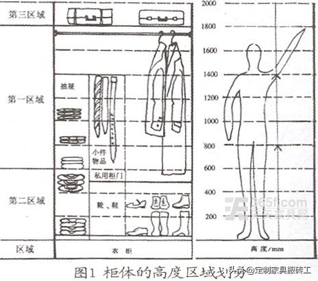 书柜酒柜设计图片大全,衣柜书柜酒柜设计