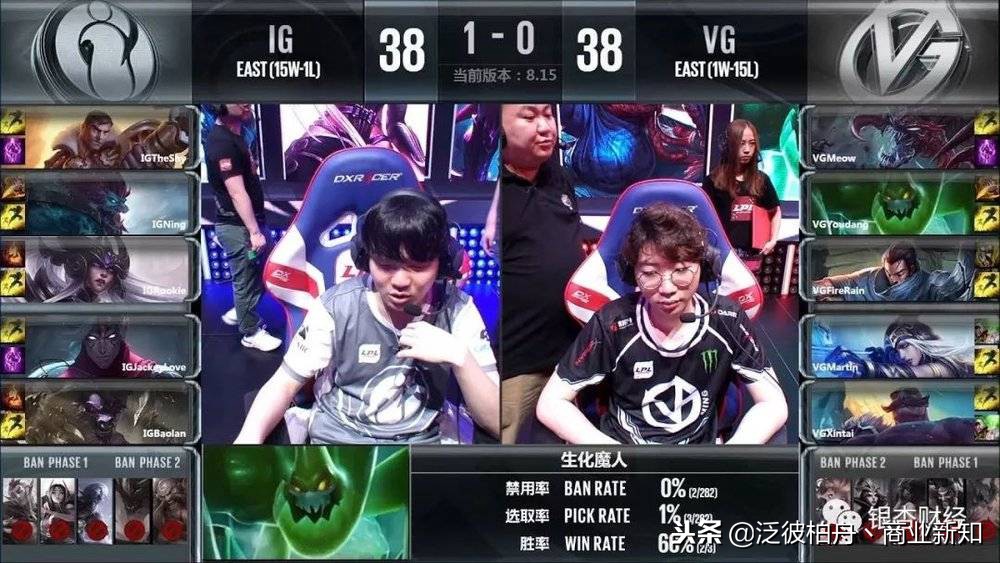 王思聪电竞夺冠是什么时间,王思聪成就概括