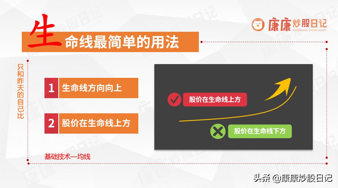 短线炒股就这四招，大A老股民深度解读！|干货