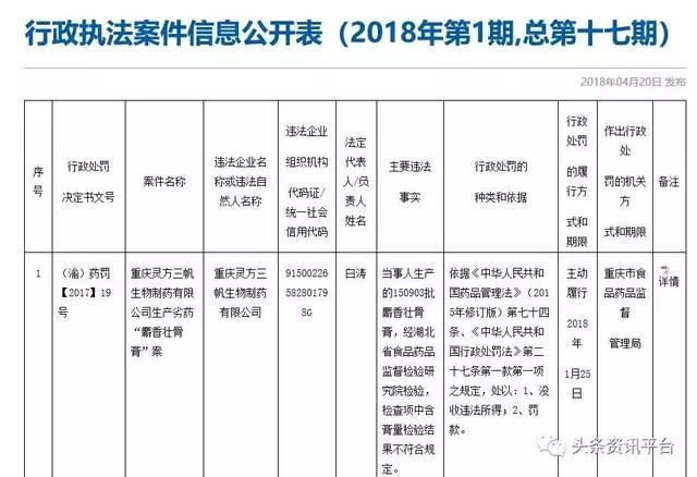 两天发展437个会员,药直购平台的“两级返佣”制度竟如此神奇?