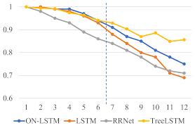 iclr论文等级,iclr论文获奖