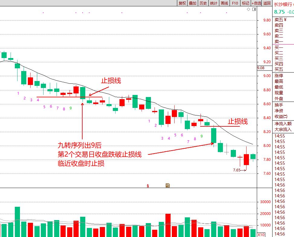 股票神奇九转指标条件选股方法,九转指标最佳配合图解