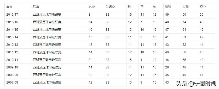 武磊加盟西班牙后的表现,武磊加盟西班牙人新闻报道