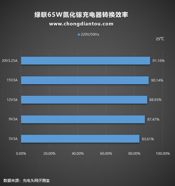 65w多口氮化镓充电器测评,绿联氮化镓45瓦充电器评测