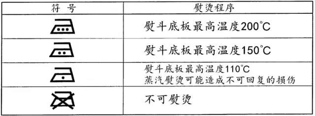 识别衣服的标签正品,怎样快速识别衣服上的英文字母