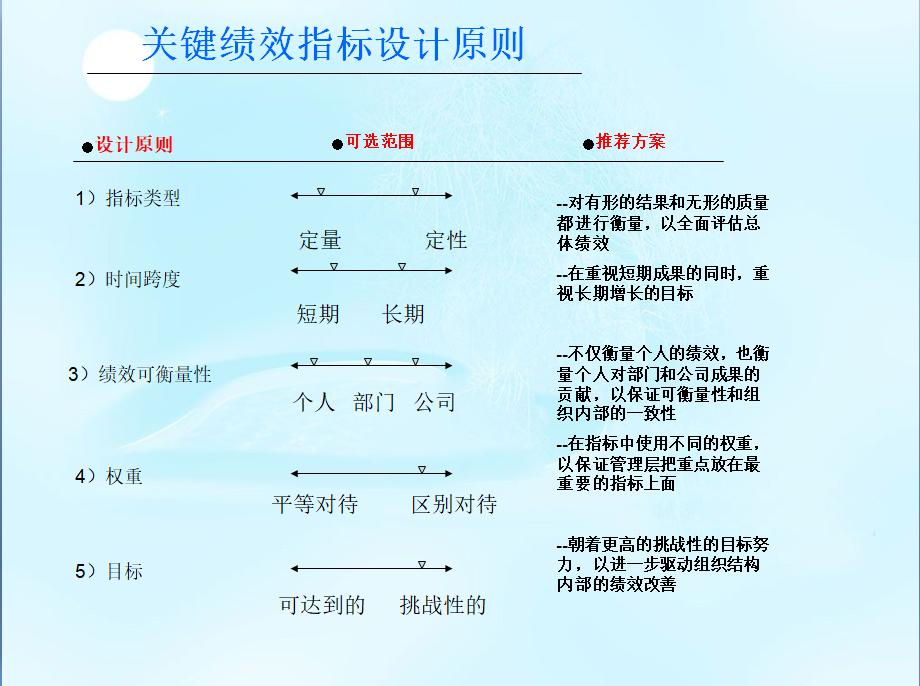 啤酒业务员奖励方案,青岛啤酒销售业务员挣钱吗