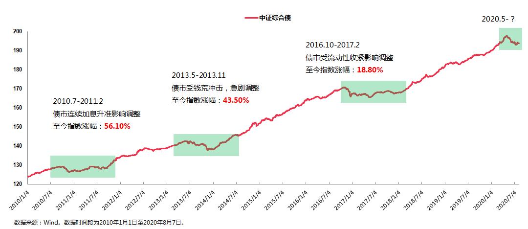 什么样的新发基金值得入手,什么样的基金值得购买