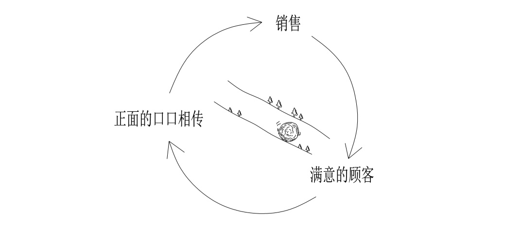 世界五大学习法是什么,世界公认五大学习法
