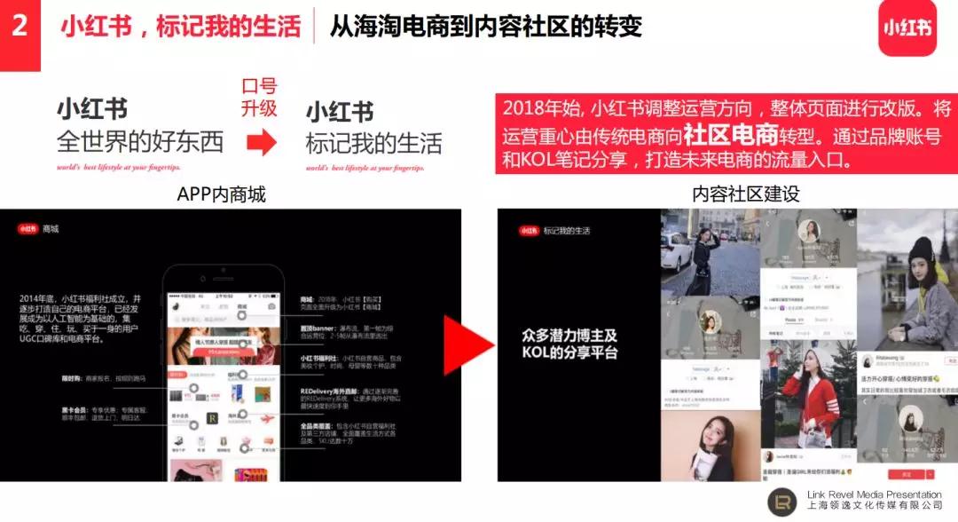 怎么让小红书带电商流量,小红书直播带货如何运营