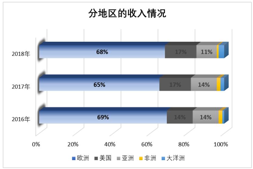 万达体育集团现在的现状,万达体育公司如何盈利