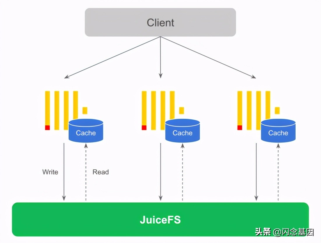ClickHouse存算分离架构探索