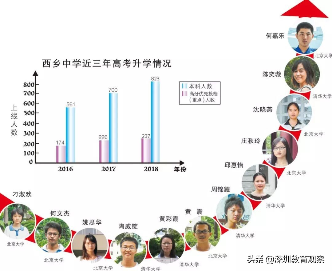 走名校vol.14|西乡中学：50年，我们专注做一件事
