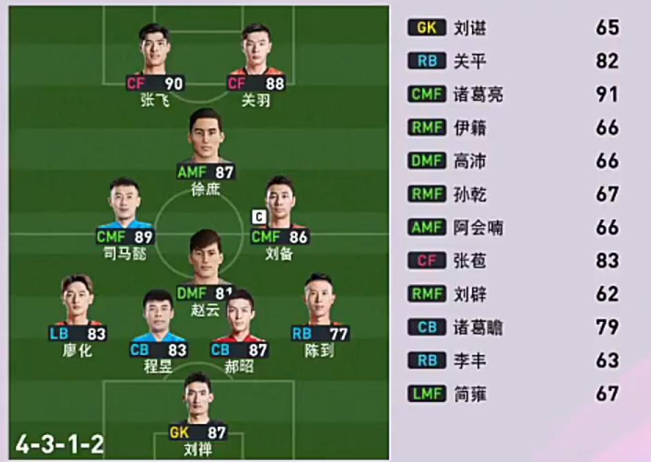 三国足球最强阵容,三国足球联赛