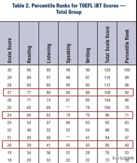 无老师托福口语,无老师英语