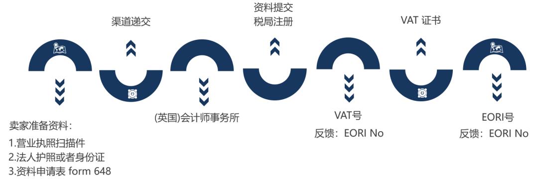 欧盟增值税法令,欧盟vat新规是什么