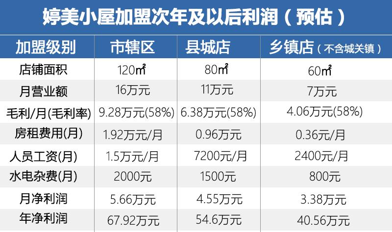 错位竞争撬动市场份额，主打体验的单品牌店有何特点？（下）