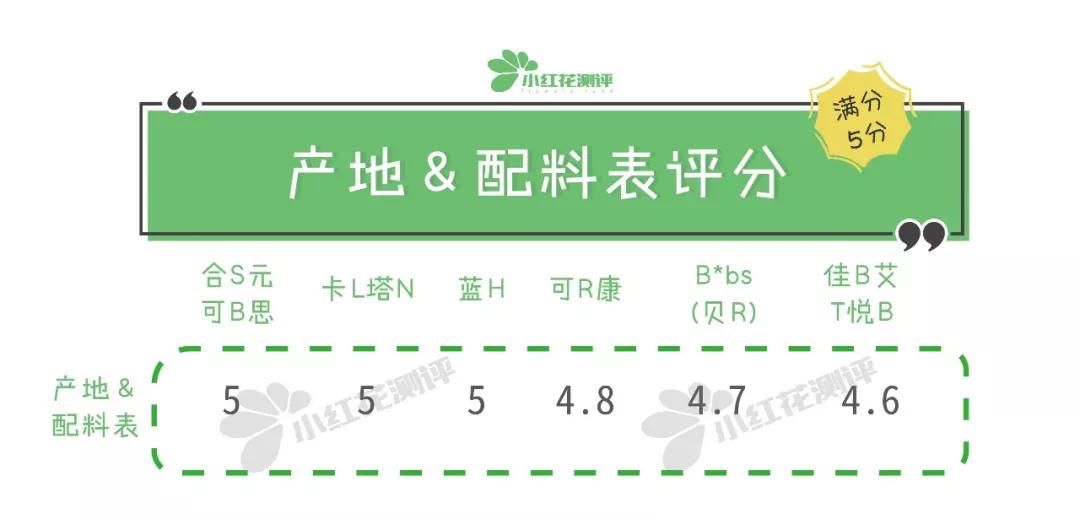 羊奶粉2段测评,国外版羊奶粉测评