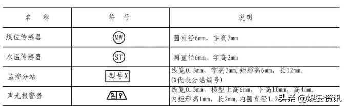 快速看懂煤矿设计图纸,煤矿井下图纸怎么画剖面图