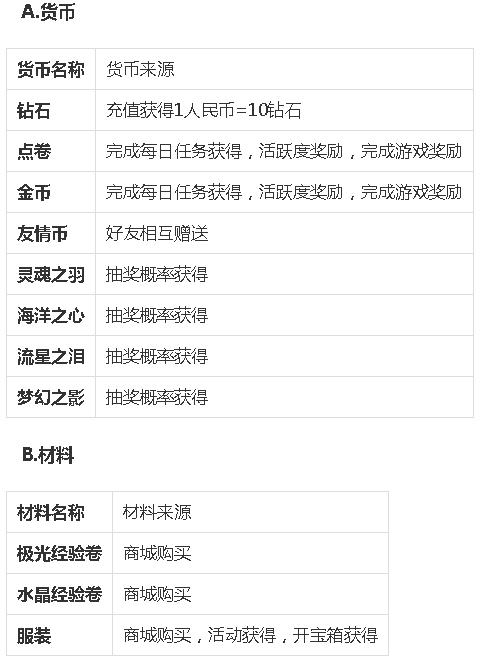 qq炫舞手游玩的什么,qq炫舞游戏测评