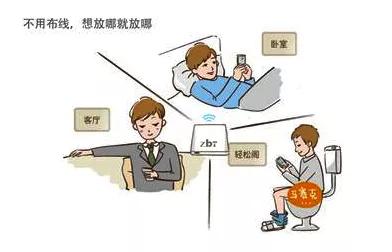 4g路由器技术,4g路由器为什么那么火