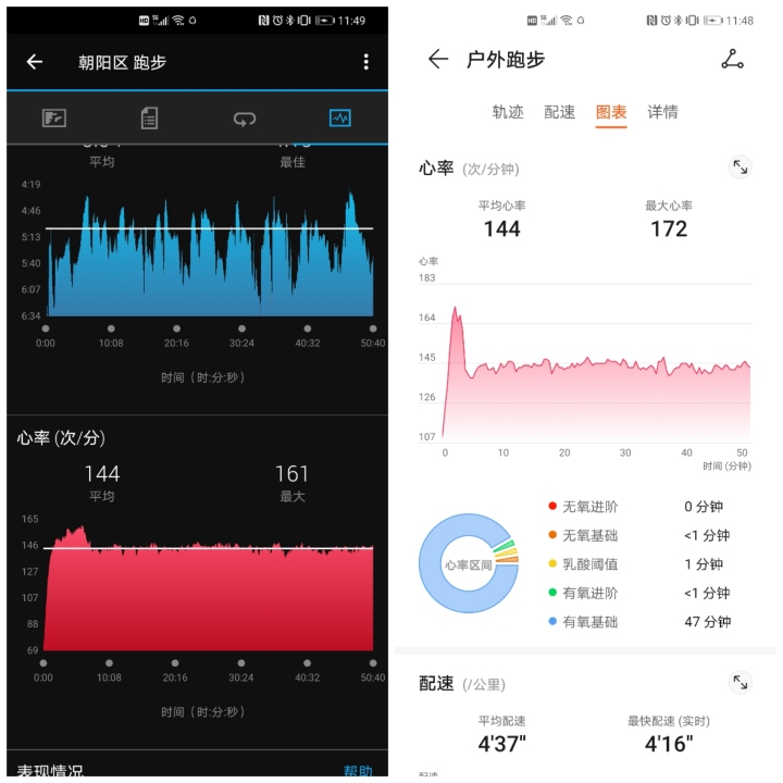 华为运动手环6跑步心率准确吗,华为手环6心率监测怎么看
