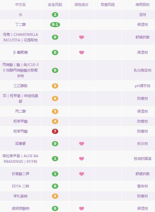 完美祛痘芦荟胶,长痘用完美芦荟胶可以祛痘吗