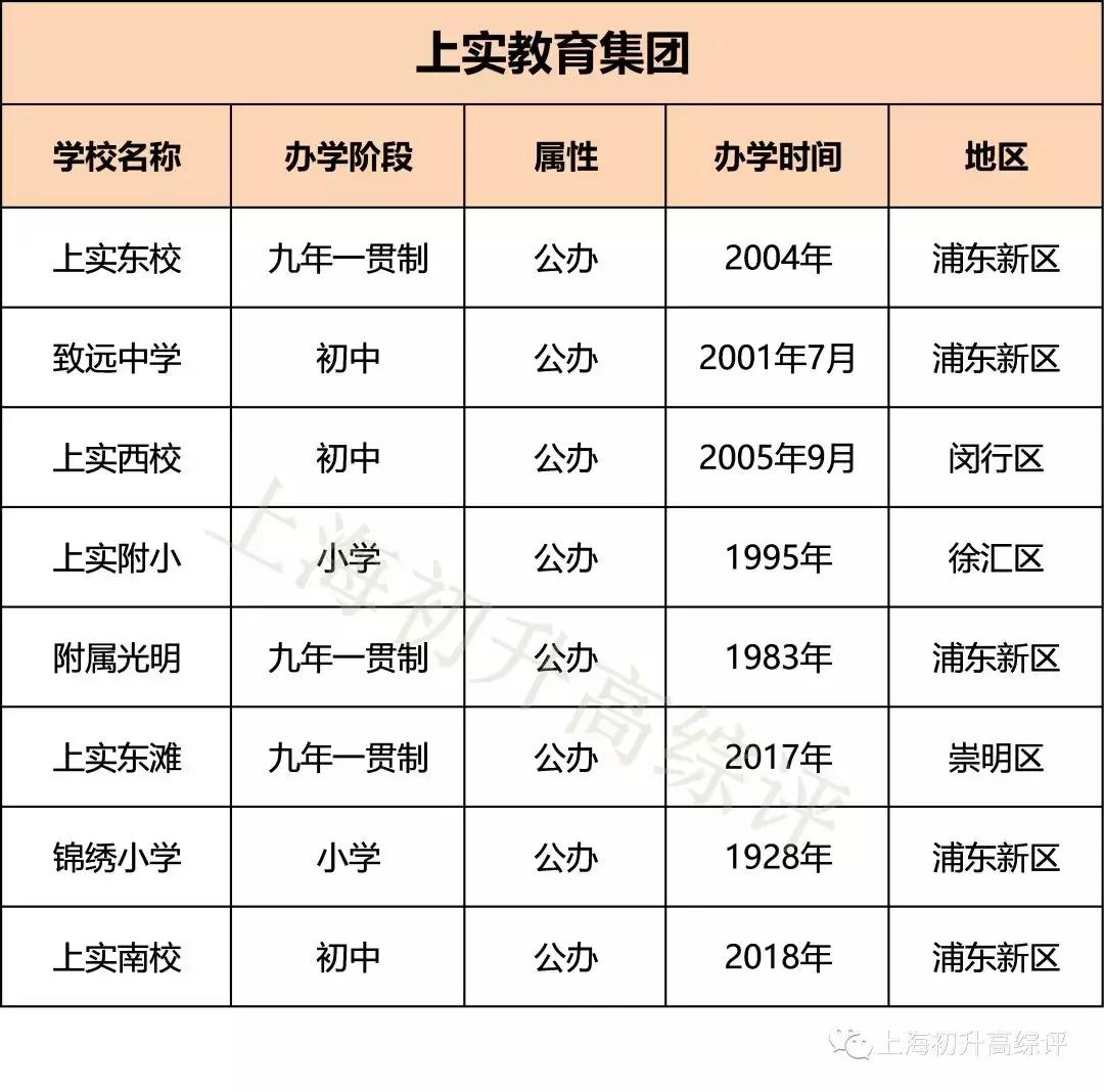 上海实验高中高考,上海实验学校2023高考战绩