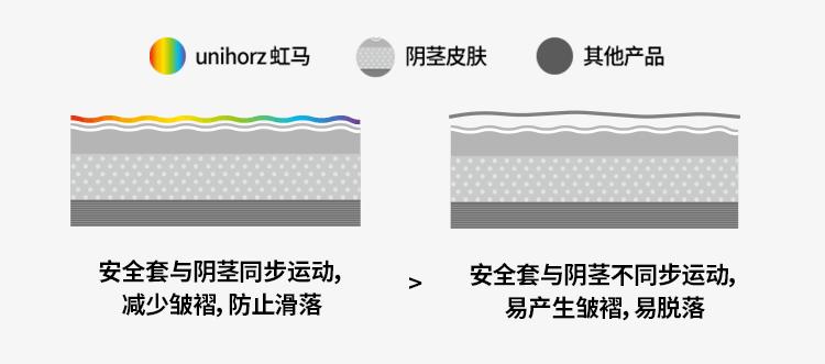虹马避孕套,虹马避孕套旗舰店