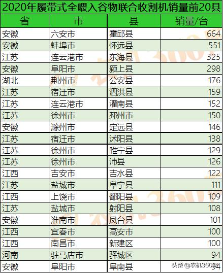 透过水稻收割机数据，看“中国饭碗”端的有多稳