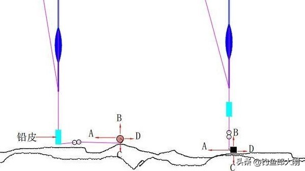 钓黄尾老是锚到黄尾是什么原因,钓黄尾鲴怎么避开小杂鱼