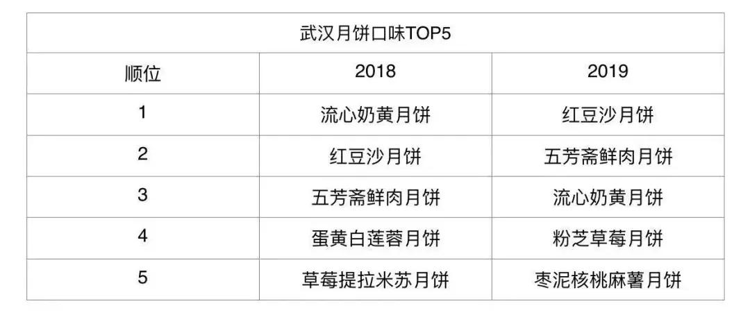 绝对不能错过的4款万能月饼,49元的两盒月饼