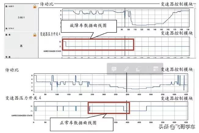 22款别克君威1.5t偶发加不起油门,别克君威手动挡常见故障