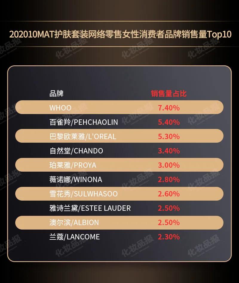 whoo化妆品值得买吗,whoo后化妆品套装