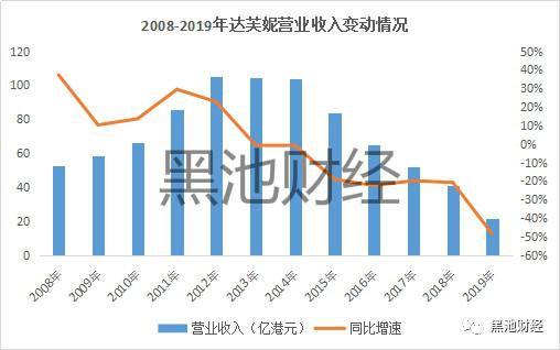 中国鞋王消亡史,中国鞋王倒下了吗