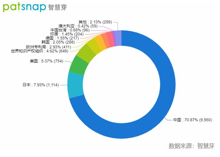 新能源汽车轮毂电机能否实现转动,比亚迪分布式轮毂电机
