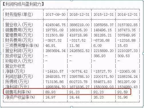 f10基本面选股技巧,选股看哪些基本面