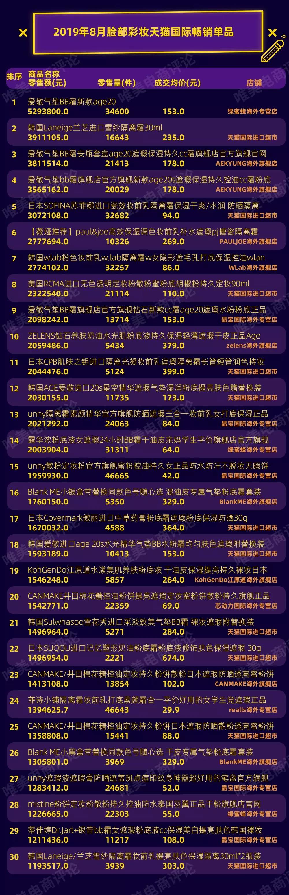 平价全脸彩妆推荐品牌有哪些,大牌十大必买的彩妆有哪些