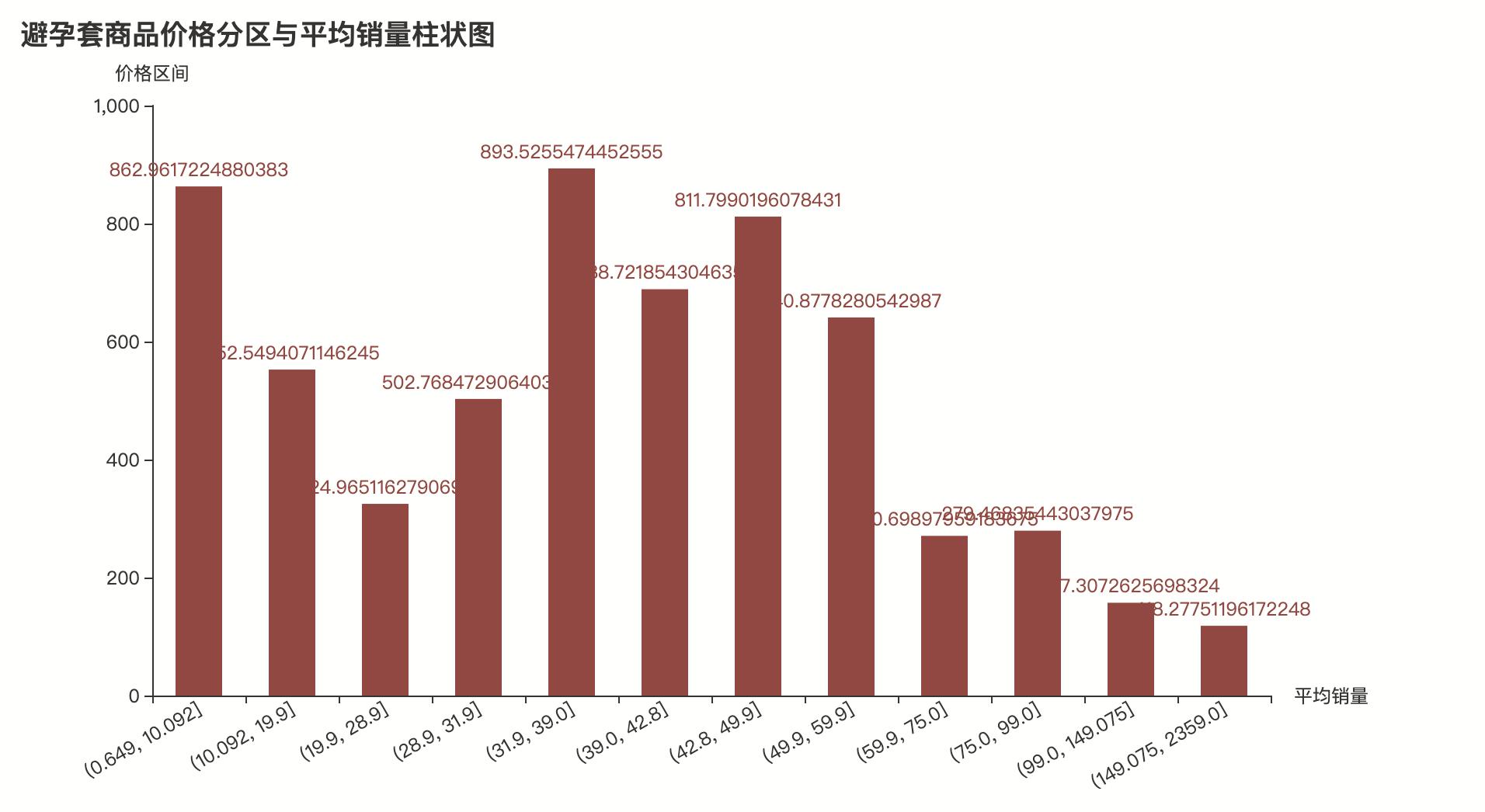 用python分析图像,用python分析爆款