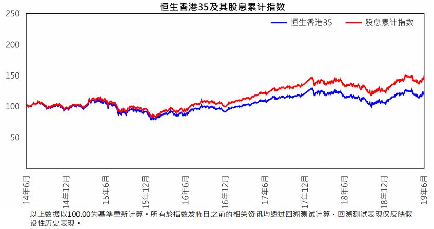 恒指跌幅扩大逾4%逼近25000点关口,恒指低开低走午后跌幅扩大至1%