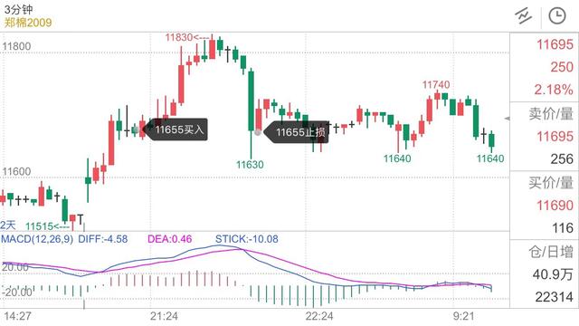 因贪婪引发的“血案”，挂单成交对交易的影响，不要因小失大