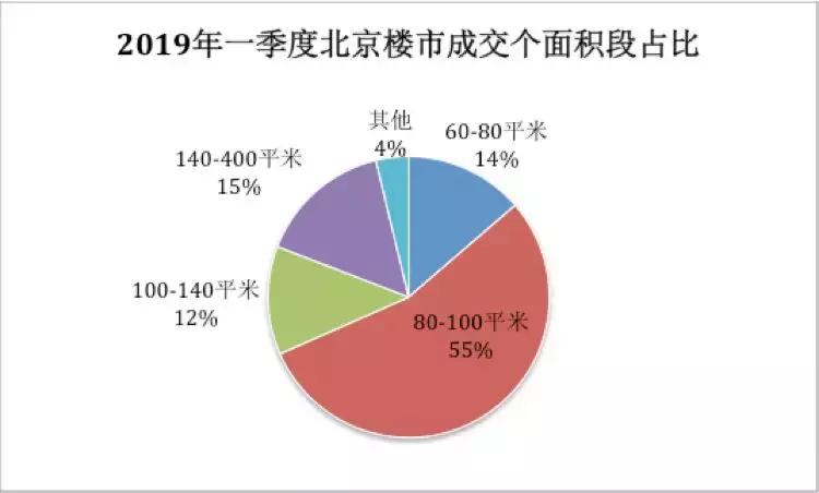 楼盘评测天花板,楼盘测评靠谱