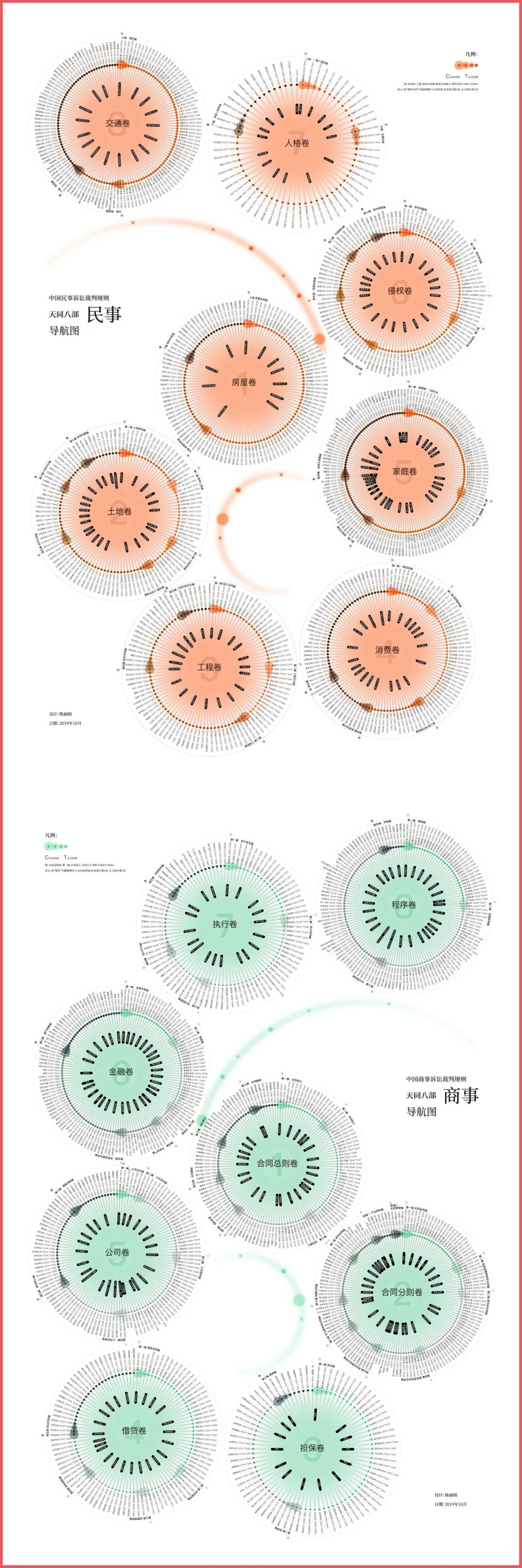 《天同十八部》：民商法律人的案例宝库
