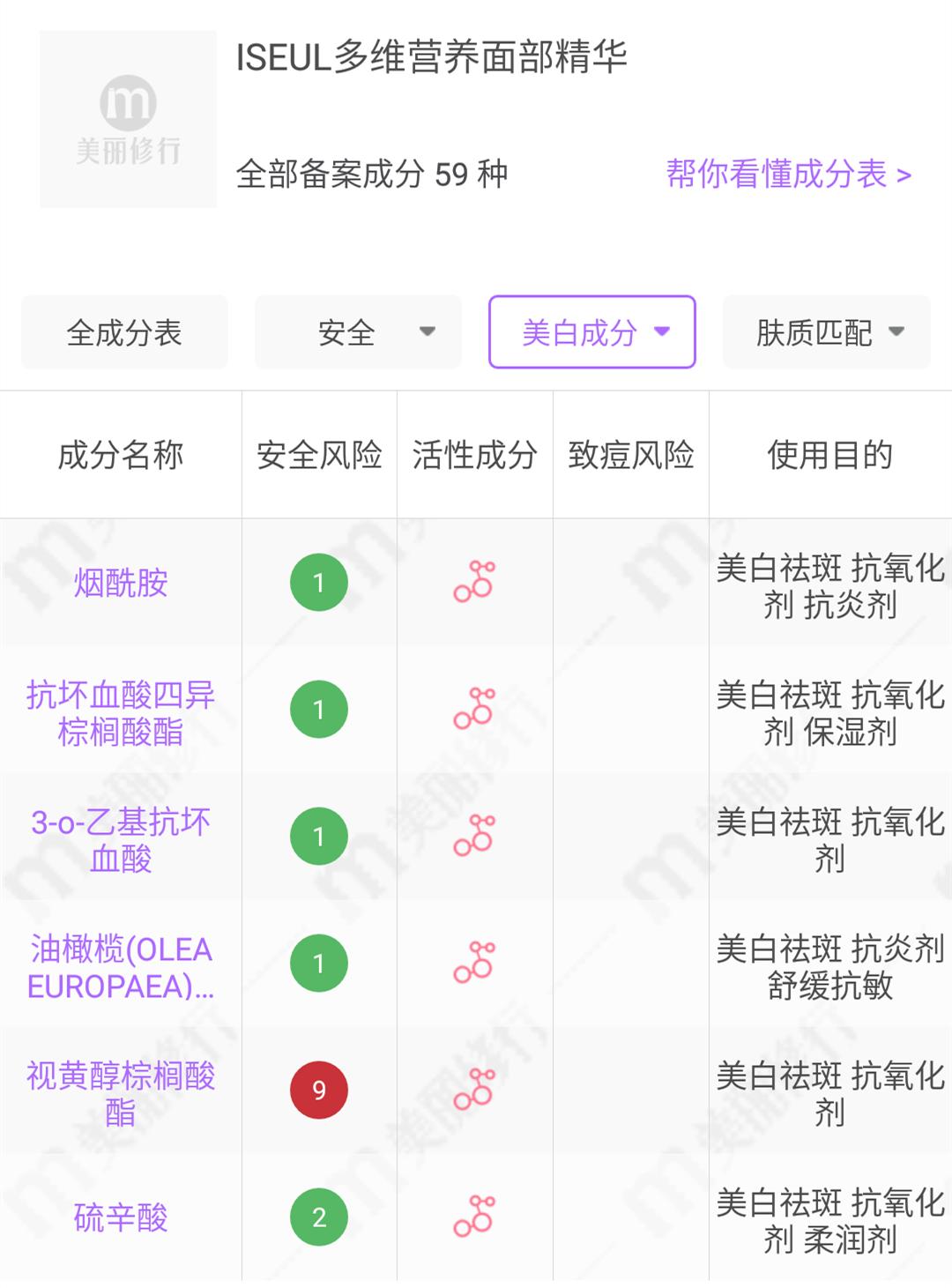 夏天平价清爽不油腻的美白精华,适合白天用的抗氧化美白精华