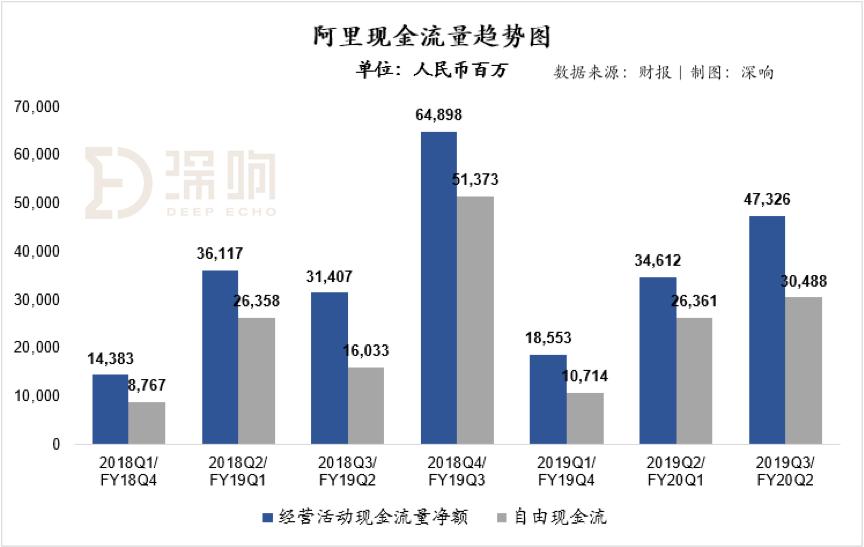 阿里巴巴财报深度解析,阿里巴巴第二财季净利润725.4亿元
