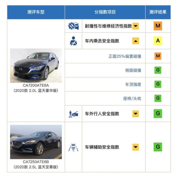 阿特兹异响2020款解决了吗,阿特兹异响2020