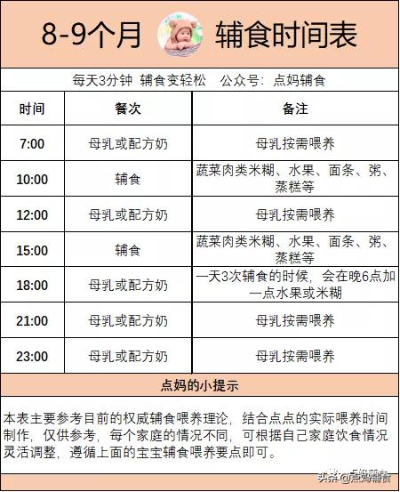 8个月宝宝咳嗽吃什么辅食好得快,8个月宝宝一天的奶量和辅食安排