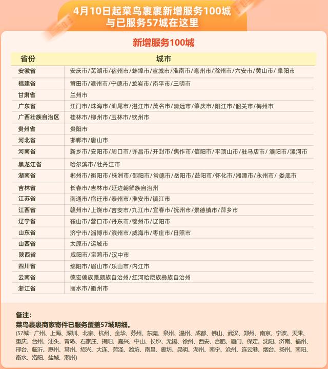 菜鸟裹裹寄件后运费怎么支付,菜鸟裹裹寄件收费标准2018