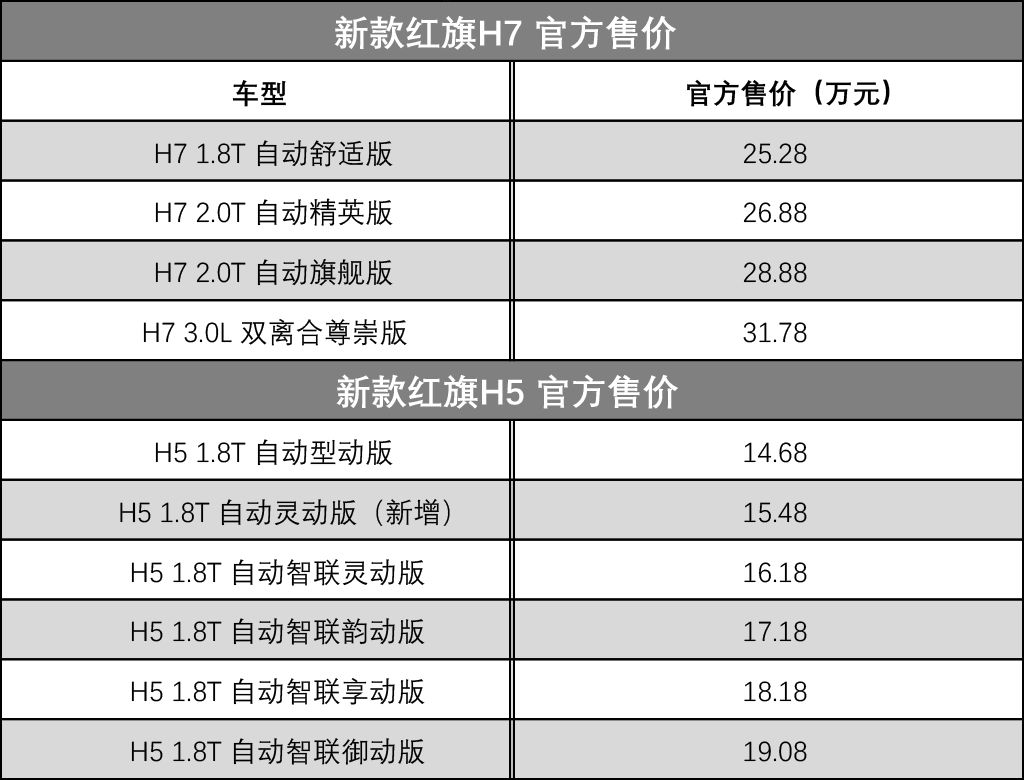 “五一”节后的新车汇总来了，团友们赶紧查收!