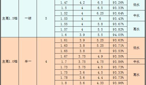 财帝谈资——之昨日4串1复盘