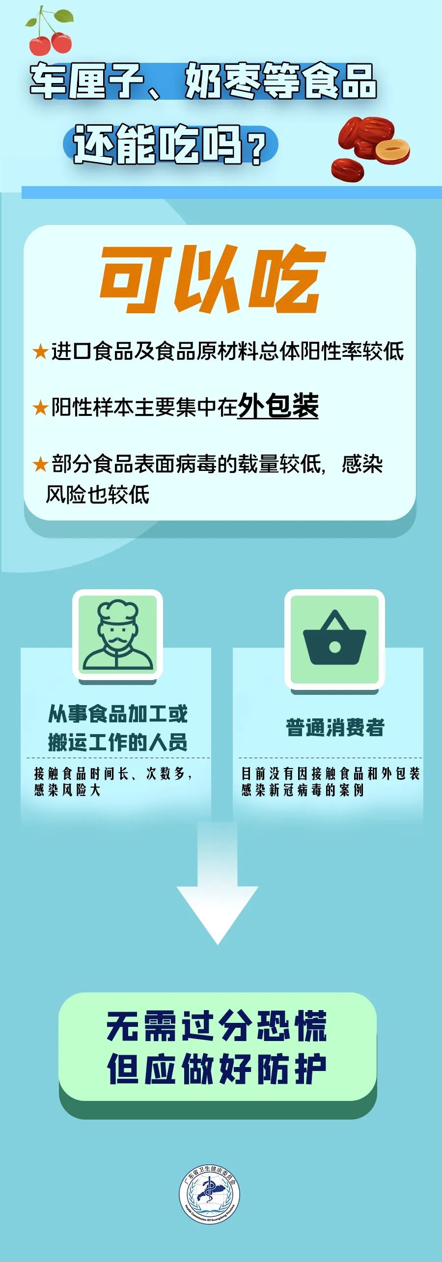 涉疫进口樱桃产品,涉疫进口鲜樱桃流入安徽宣城